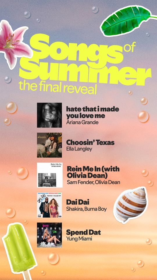 A Spotify playlist display for Songs of Summer featuring names of artists and tracks Spotify’s 2026 Songs of SummerCredit: Spotify